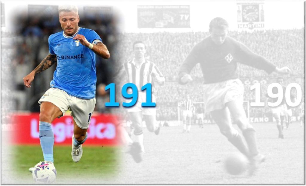 SALERNITANA LAZIO 0-2. CON LA DOPPIETTA DI IERI IMMOBILE E’ 8° NELLA CLASSIFICA ALL-TIME DEI MARCATORI DI SERIE A