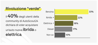 Ecobonus auto 2023 e 2024
