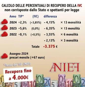 Scuola, Anief: “Stipendi al palo, 10.000 euro in meno l’anno rispetto alla media della Pa”